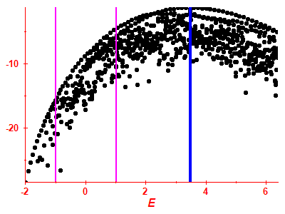 Strength function log